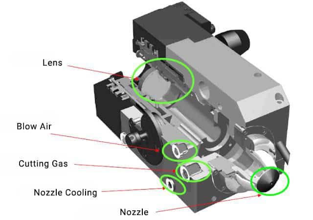 Construction of a fiber laser cutting head: lens, gas supply, and nozzle
